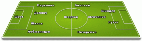 Team of the round; photo: ua-football.com